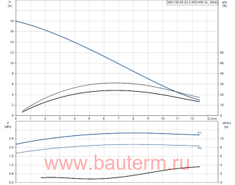 Канализационный насос MDV.65.80.22.2.50D/450.SL, Grundfos