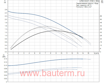 Насос циркуляционный UPSD 40-30 F 180, 3*400В,с реле давления Grundfos