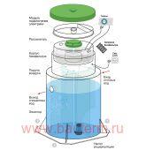 ЛОС БИО-4 чел ВСО 0,8 м3/сут 1400х1900мм РУСПОТОК