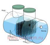 Септик ЭКО-15 чел горизонтал энергонезависимый 3,0м3/сут 1200х7000мм РУСПОТОК